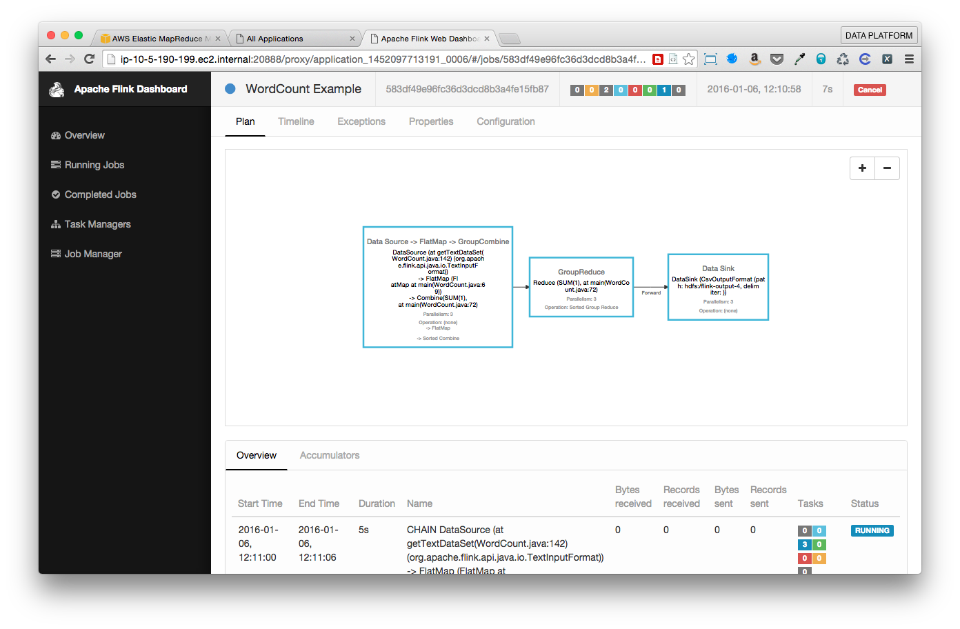 Flink works on EMR